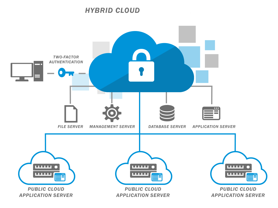 Cloud Hosting. Host a high traffic enterprise website